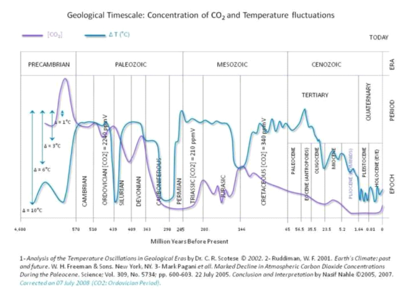 2. Der Klimawandel und Folgen für die Energiewende - Klima - die große ...