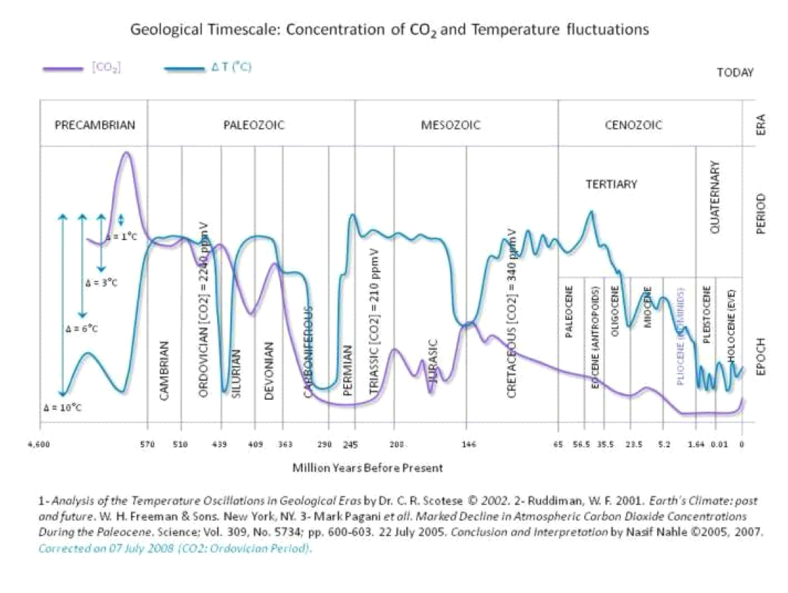 2. Der Klimawandel und Folgen für die Energiewende - Klima - die große ...