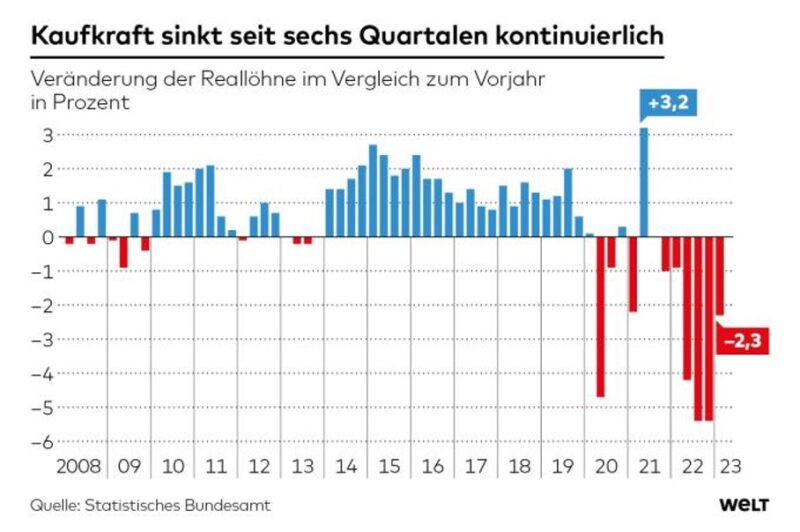 Lückenfüller gesucht: Europas einheimische Energiewende-Produktion